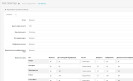 Модуль Fast Sitemap для OpenCart 4.1.0.3 — быстрая XML карта сайта для Google и Яндекса